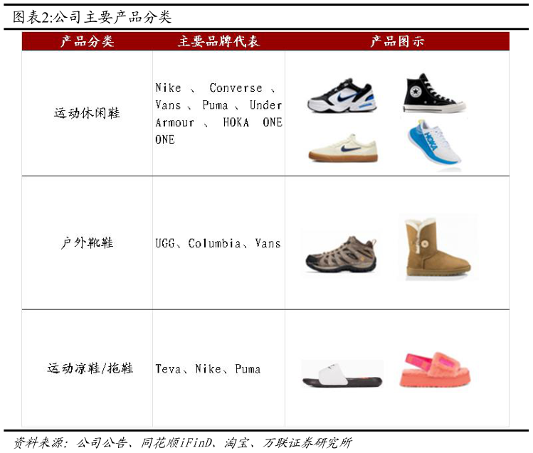 谁知道公司主要产品分类?