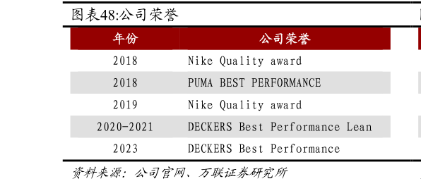 如何了解公司荣誉