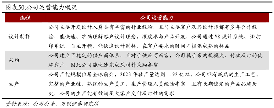 如何了解公司运营能力概况