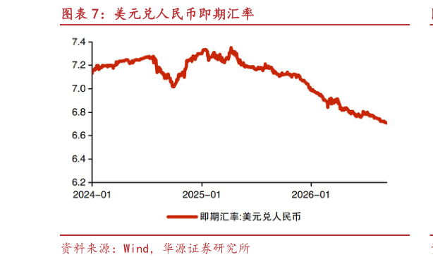 一起讨论下美元兑人民币即期汇率
