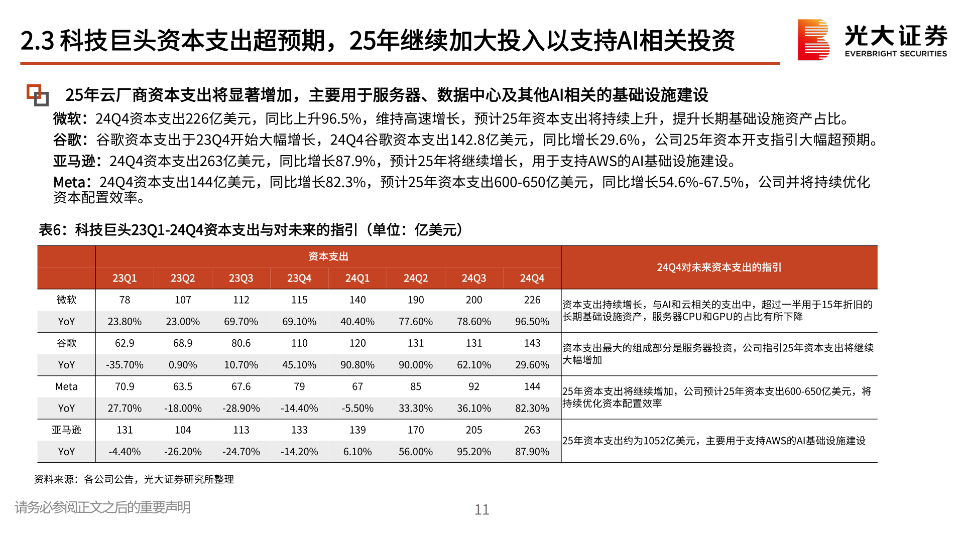 谁知道2.3 科技巨头资本支出超预期，25年继续加大投入以支持AI相关投资?