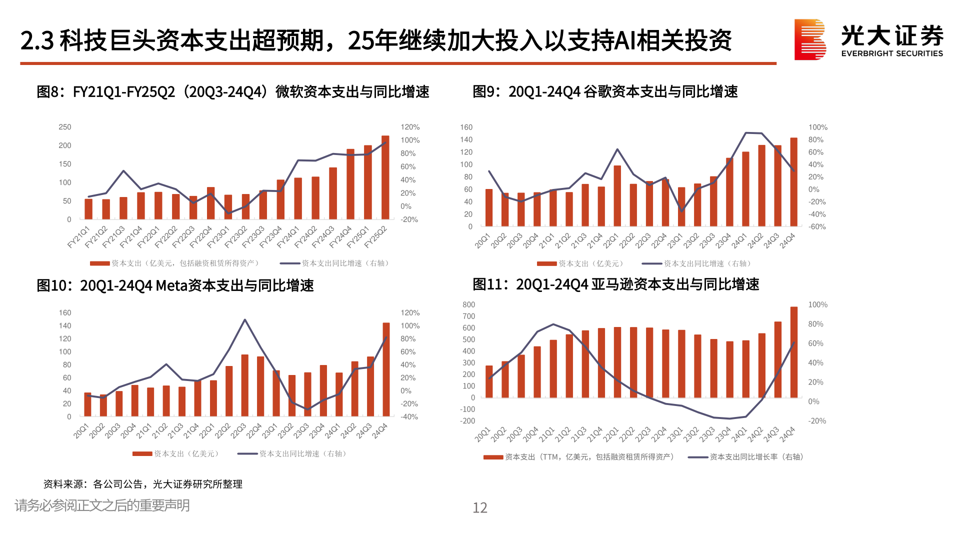 我想了解一下2.3 科技巨头资本支出超预期，25年继续加大投入以支持AI相关投资?