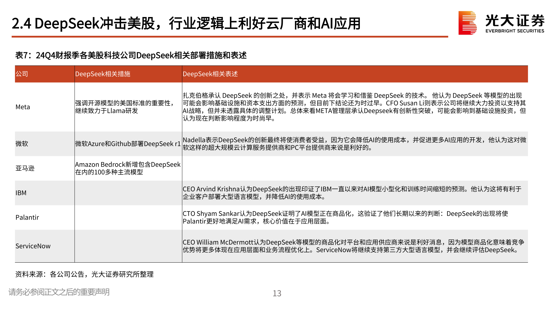 你知道2.4 DeepSeek冲击美股，行业逻辑上利好云厂商和AI应用?