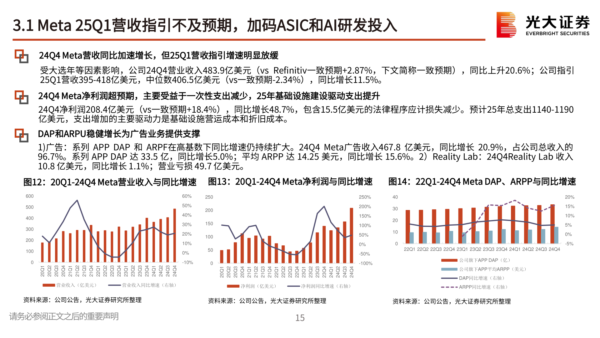 咨询下各位3.1 Meta 25Q1营收指引不及预期，加码ASIC和AI研发投入?