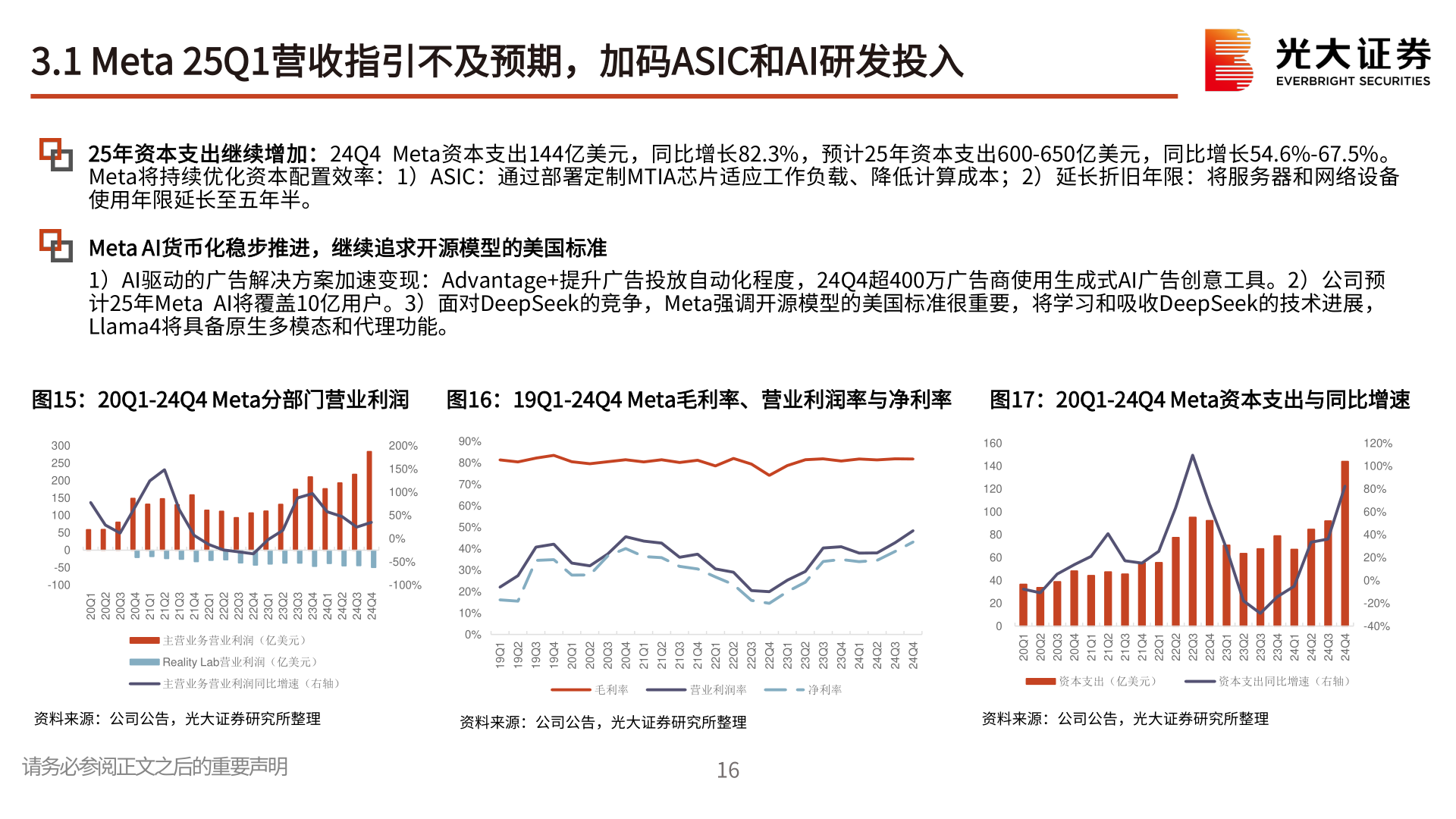 一起讨论下3.1 Meta 25Q1营收指引不及预期，加码ASIC和AI研发投入?