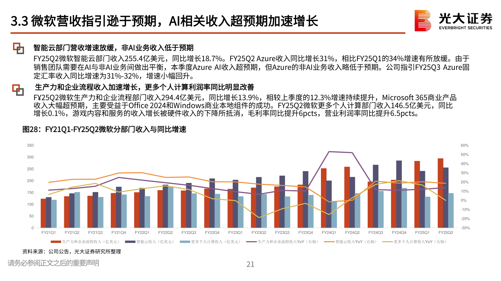 请问一下3.3 微软营收指引逊于预期，AI相关收入超预期加速增长?