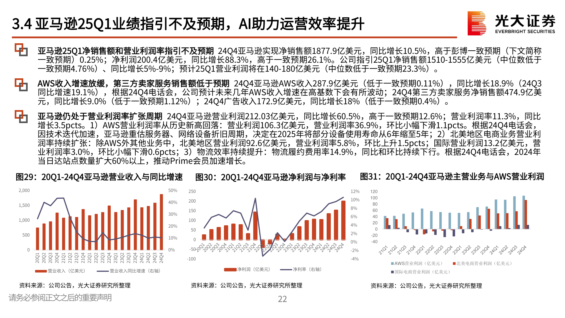 如何才能3.4 亚马逊25Q1业绩指引不及预期，AI助力运营效率提升?