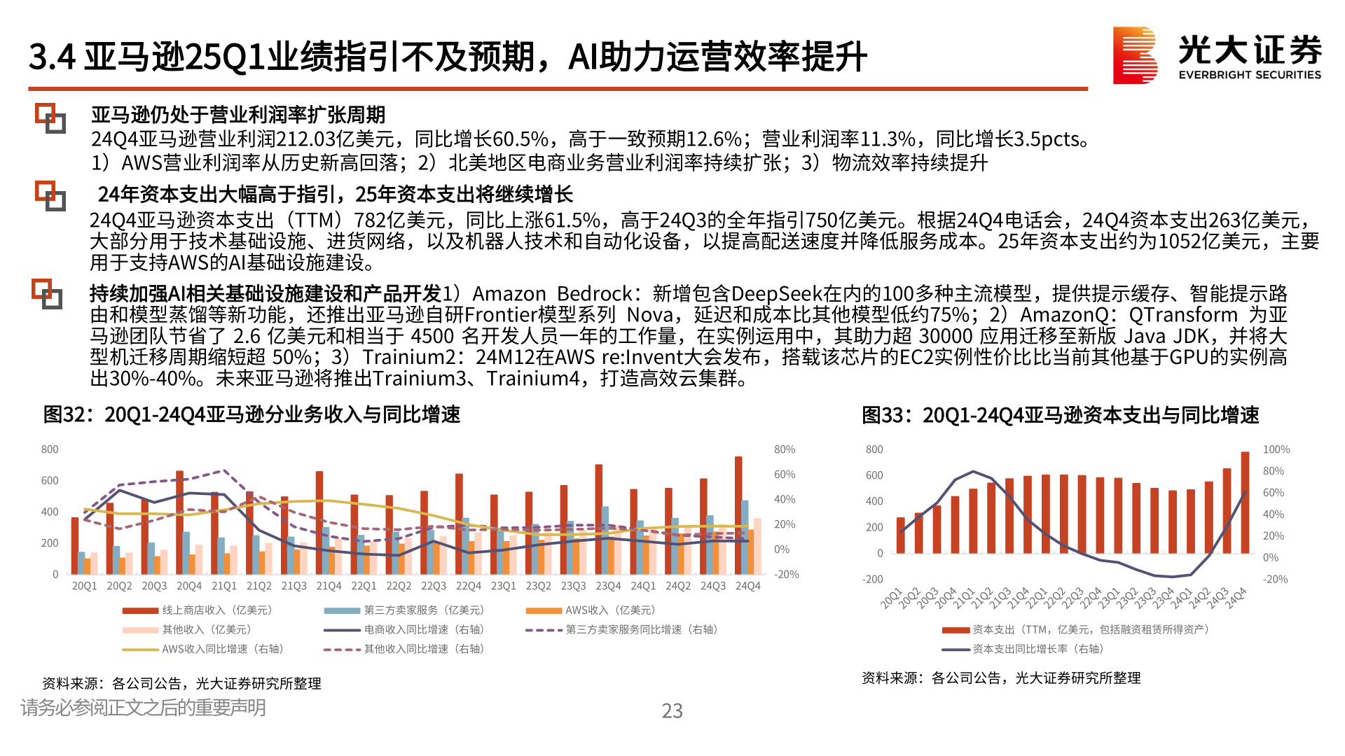 想问下各位网友3.4 亚马逊25Q1业绩指引不及预期，AI助力运营效率提升?