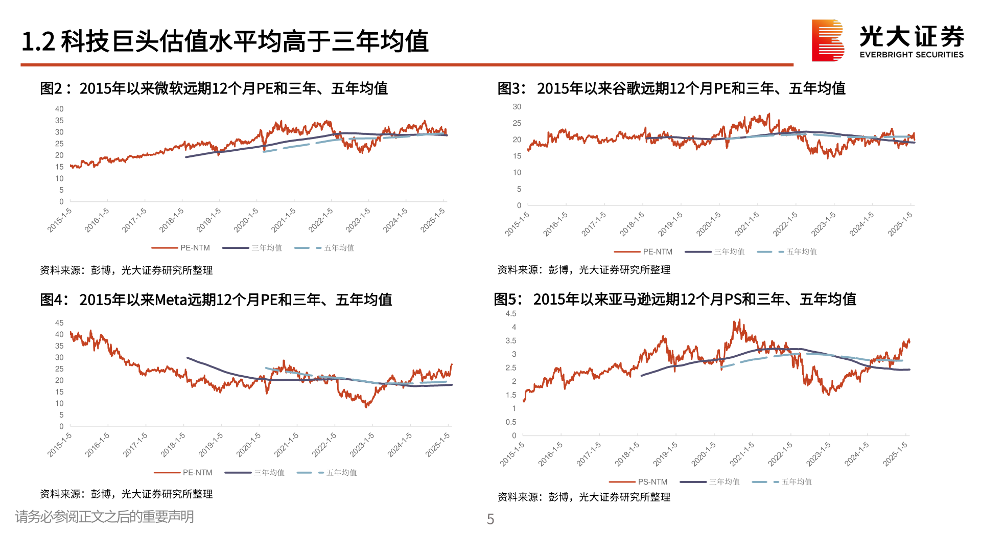 想关注一下1.2 科技巨头估值水平均高于三年均值?