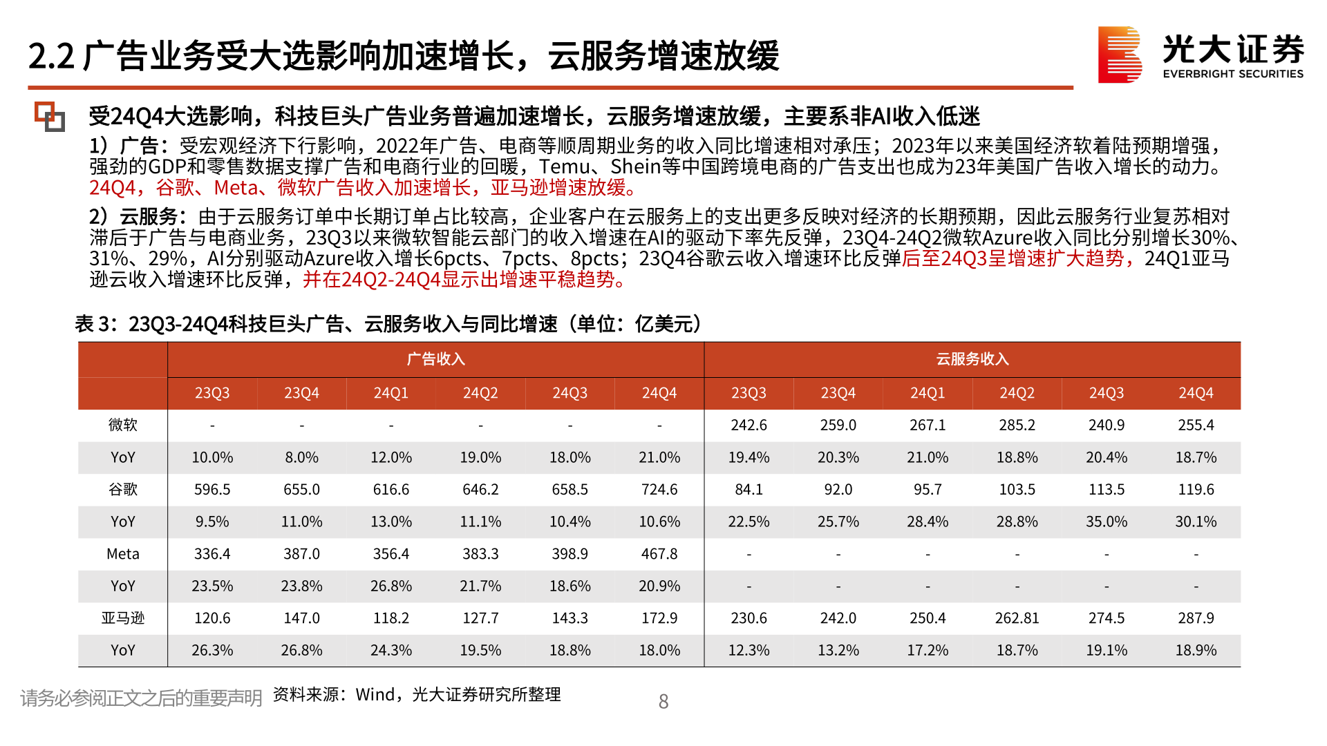 想问下各位网友2.2 广告业务受大选影响加速增长，云服务增速放缓?