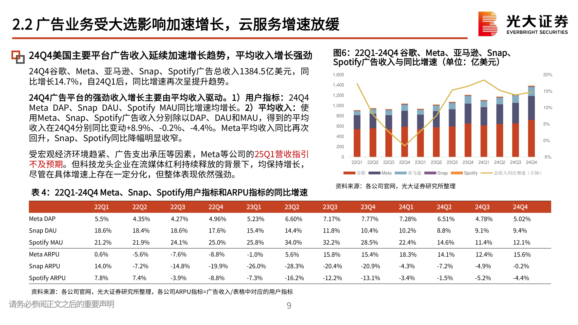 咨询下各位2.2 广告业务受大选影响加速增长，云服务增速放缓?