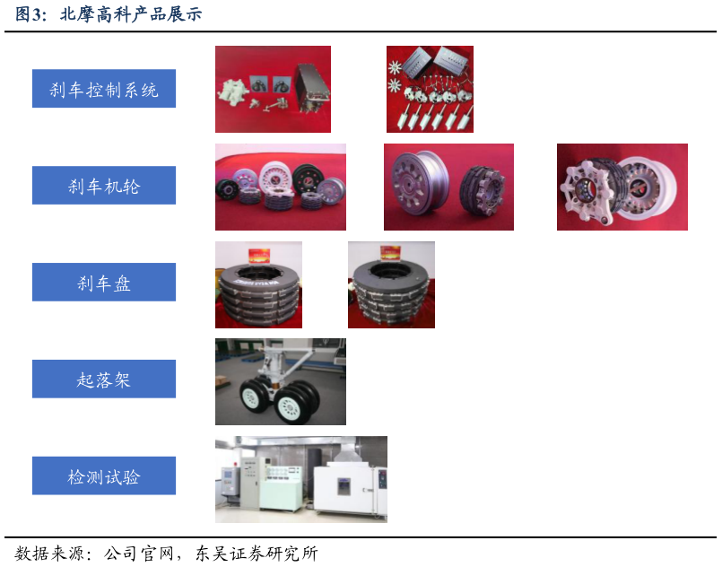 请问一下北摩高科产品展示