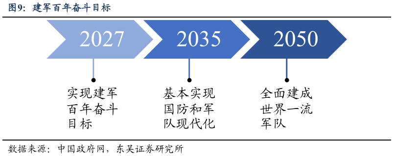 咨询大家建军百年奋斗目标