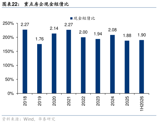 咨询大家重点房企现金短债比
