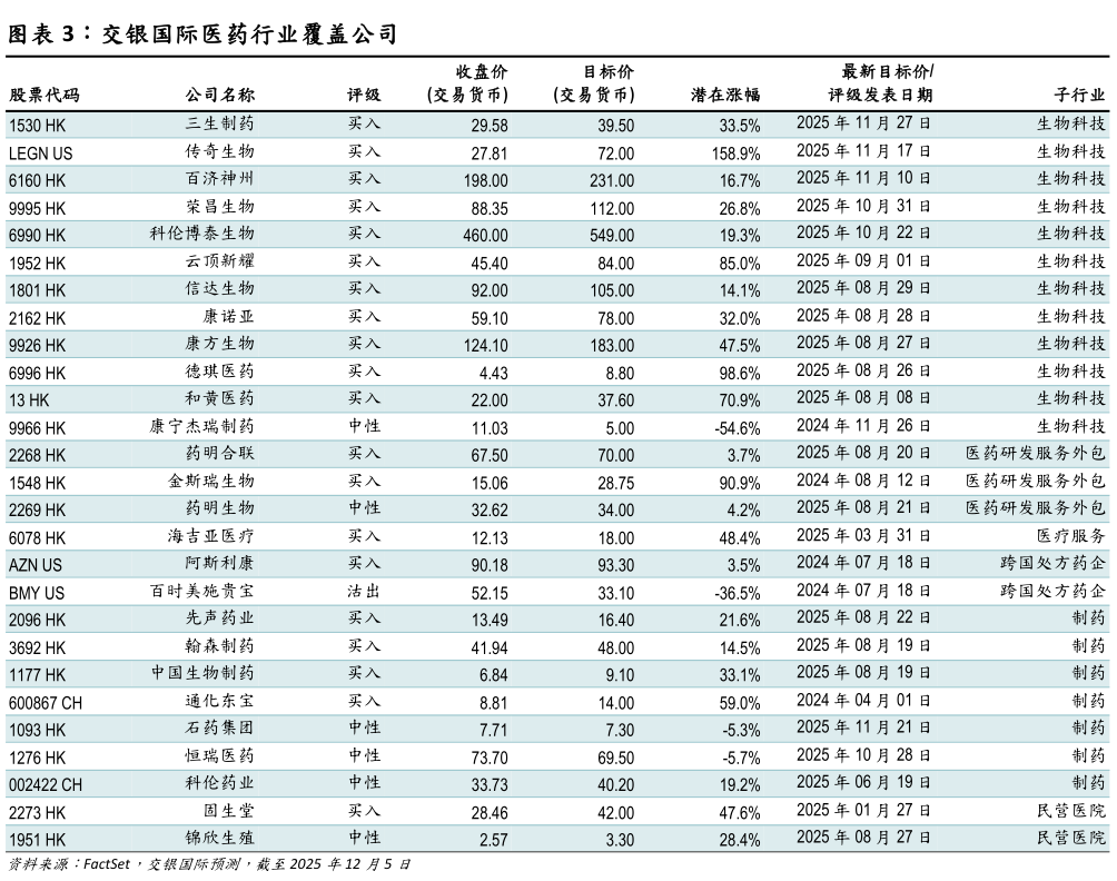 谁知道交银国际医药行业覆盖公司?