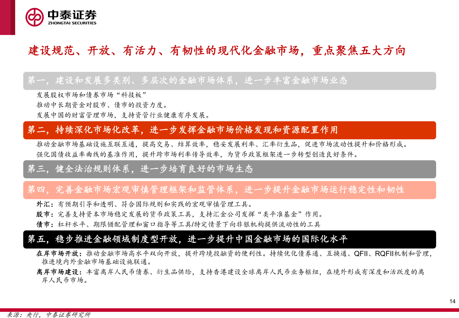 想问下各位网友建设规范、开放、有活力、有韧性的现代化金融市场，重点聚焦五大方向