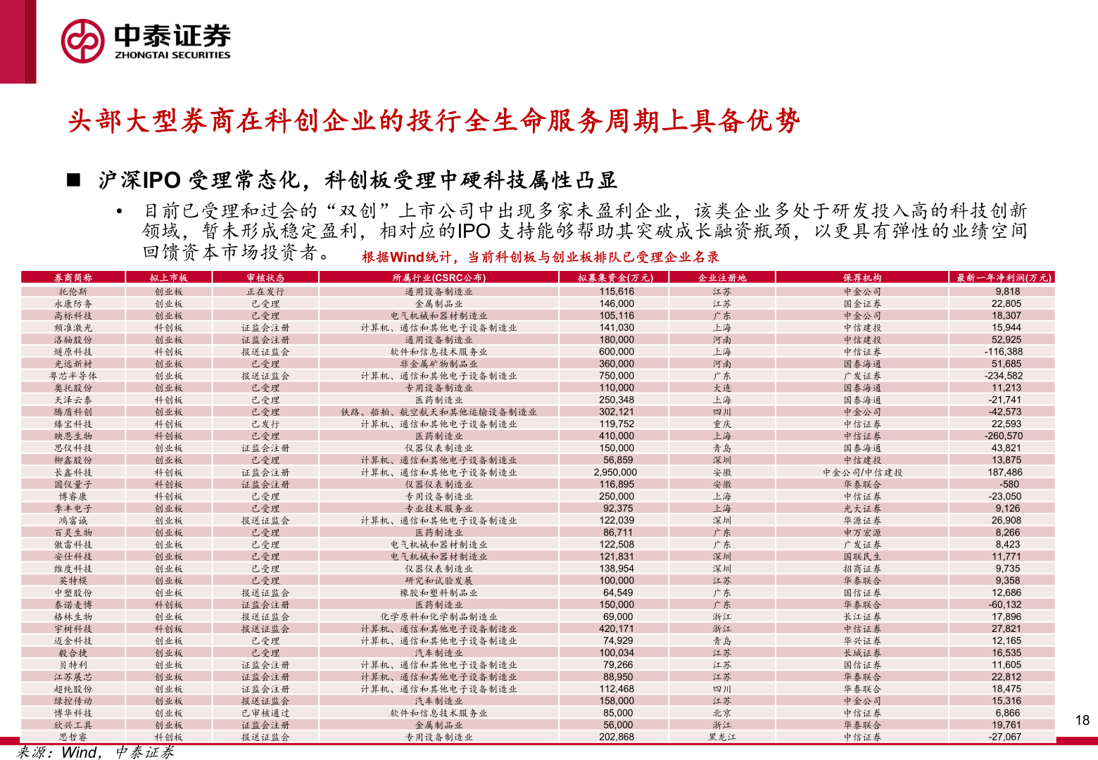如何看待头部大型券商在科创企业的投行全生命服务周期上具备优势