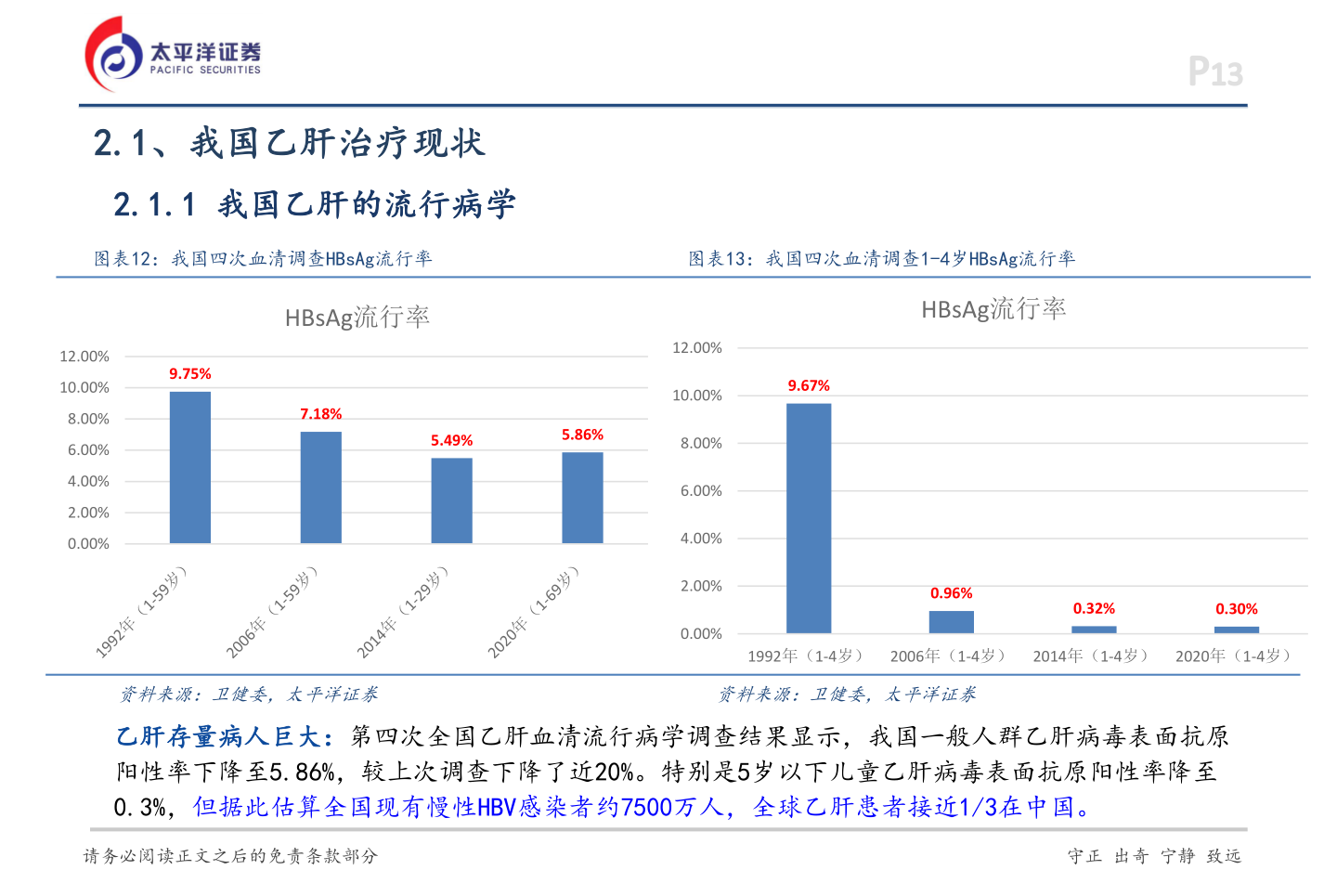 想关注一下2.1、我国乙肝治疗现状
