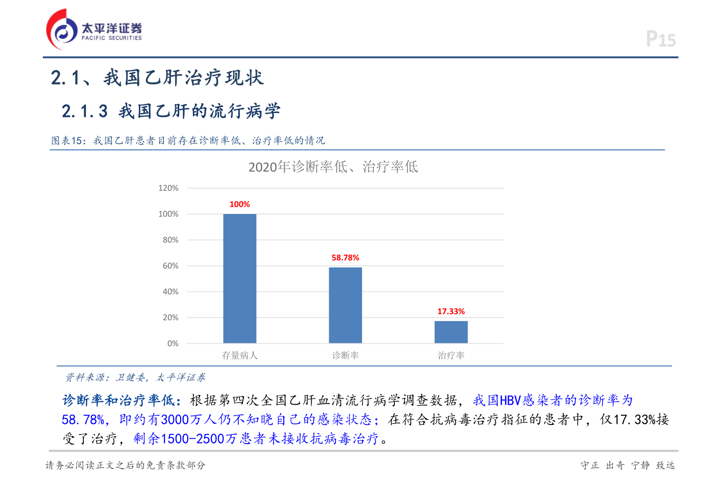我想了解一下P15