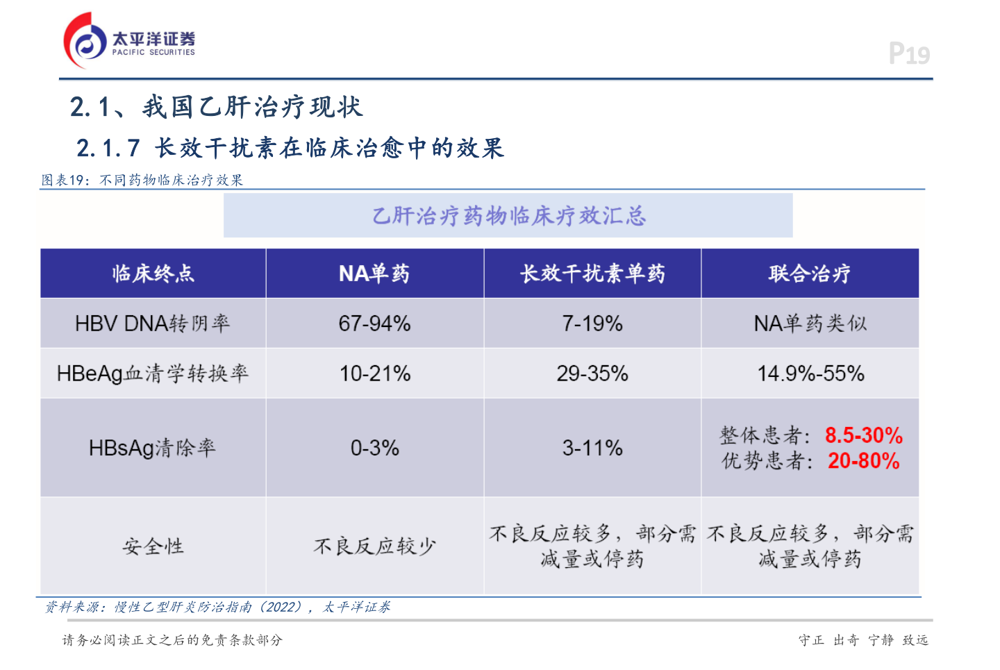 如何看待2.1、我国乙肝治疗现状