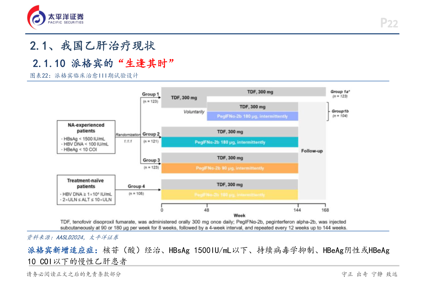 如何解释2.1、我国乙肝治疗现状