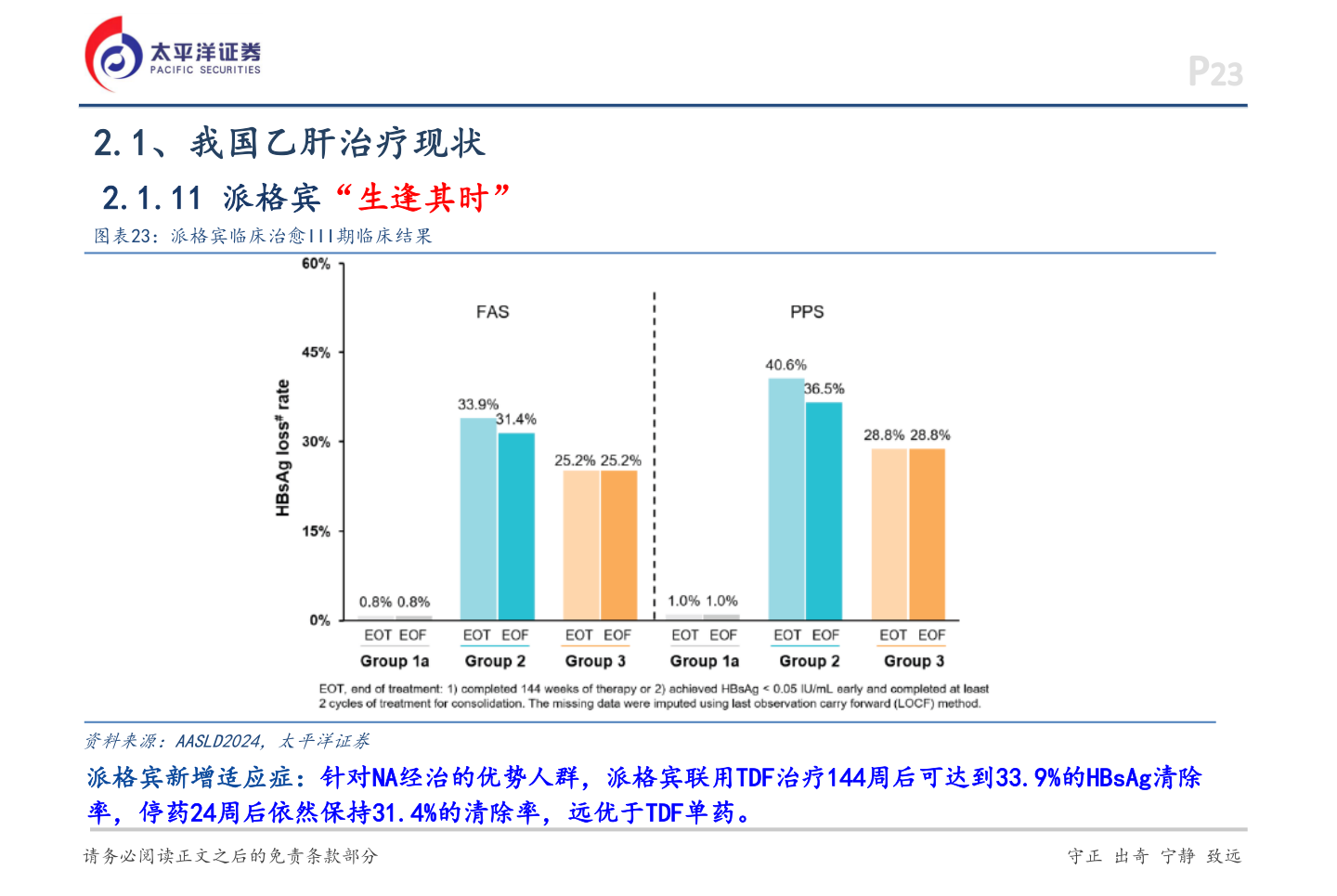 如何看待2.1、我国乙肝治疗现状