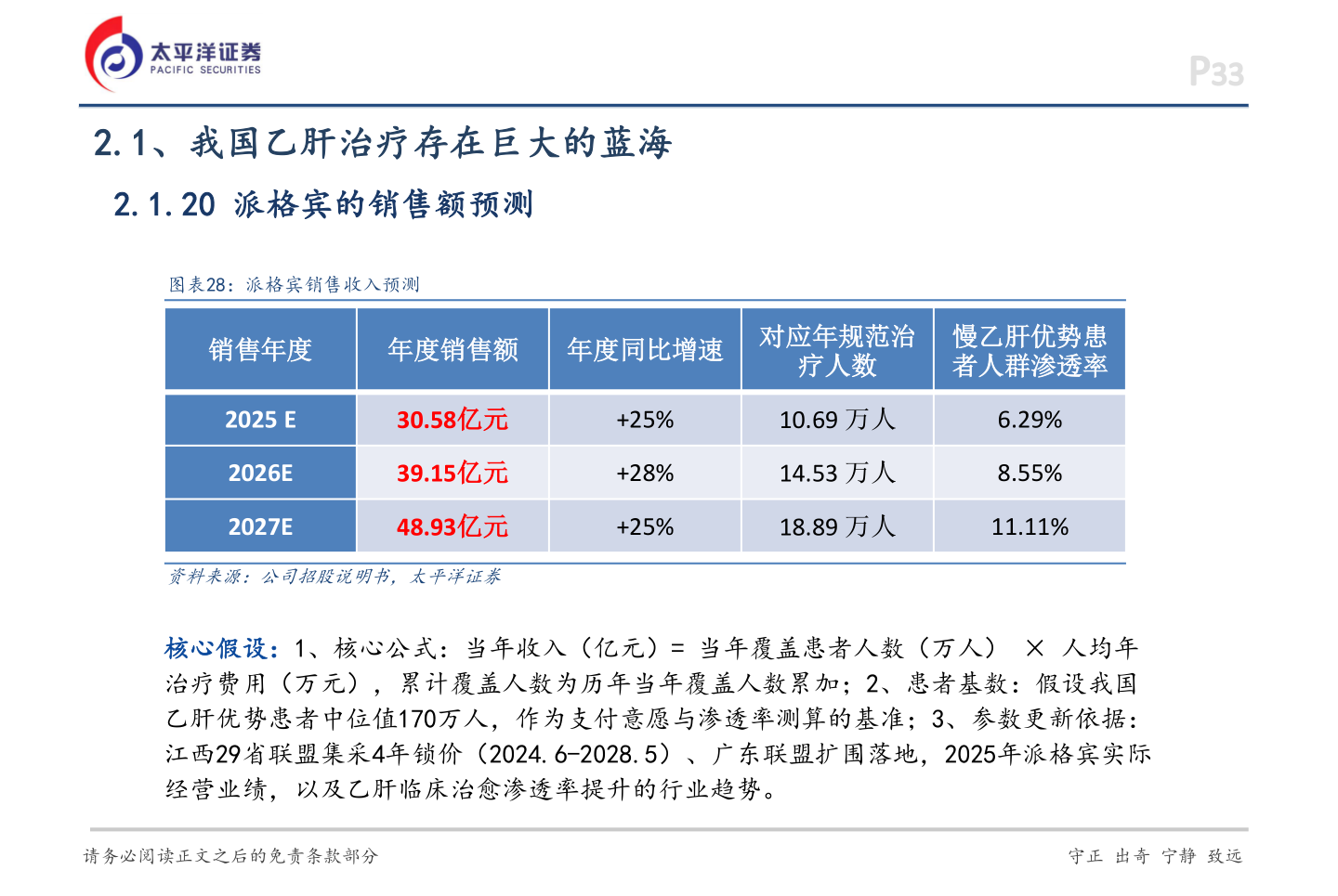 各位网友请教一下P33