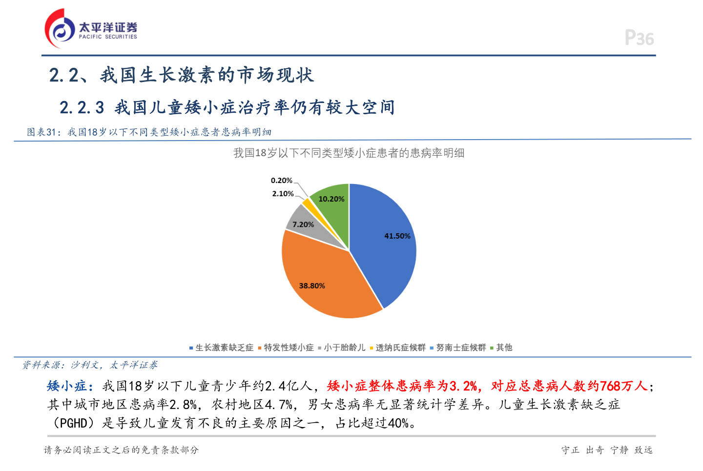 咨询下各位2.2、我国生长激素的市场现状