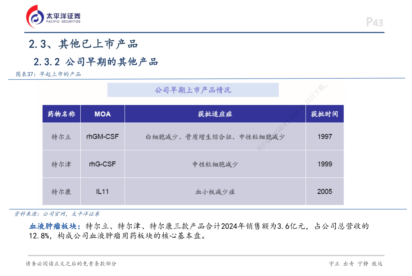 一起讨论下2.3、其他已上市产品