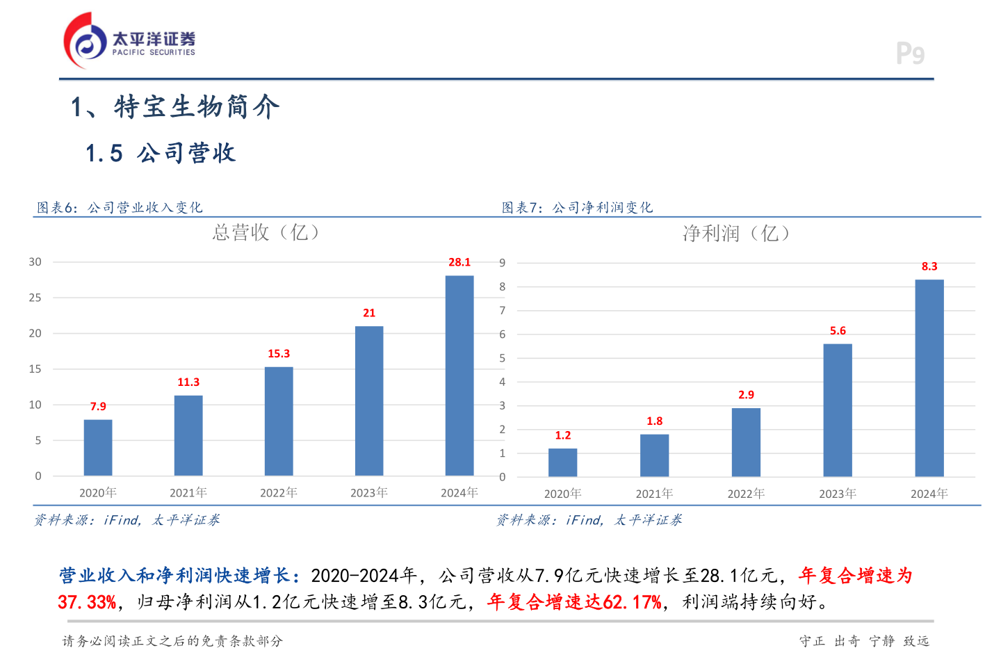咨询下各位1、特宝生物简介