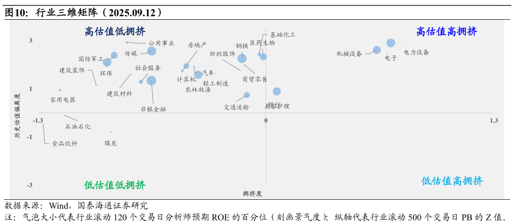 我想了解一下行业三维矩阵（2025.09.12）