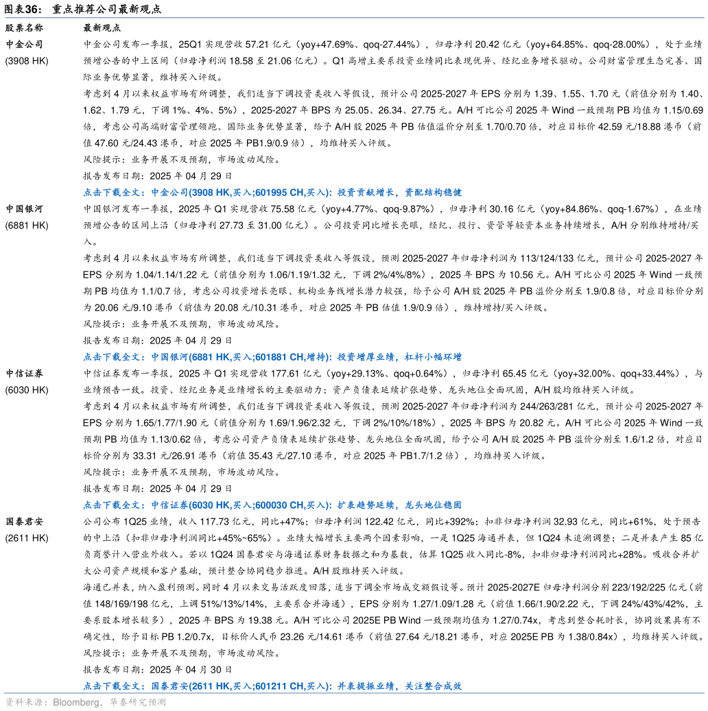 请问一下重点推荐公司最新观点  