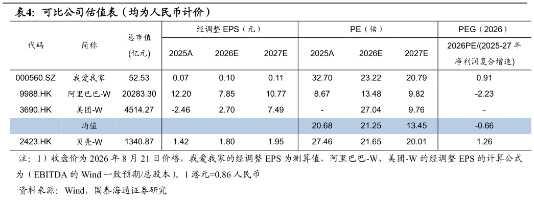 如何解释可比公司估值表（均为人民币计价）