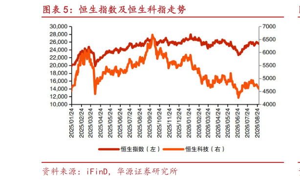 一起讨论下恒生指数及恒生科指走势