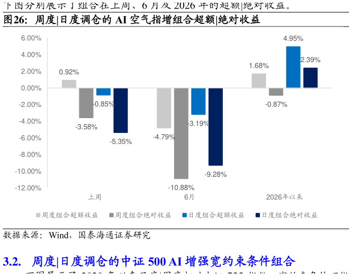 如何才能周度?