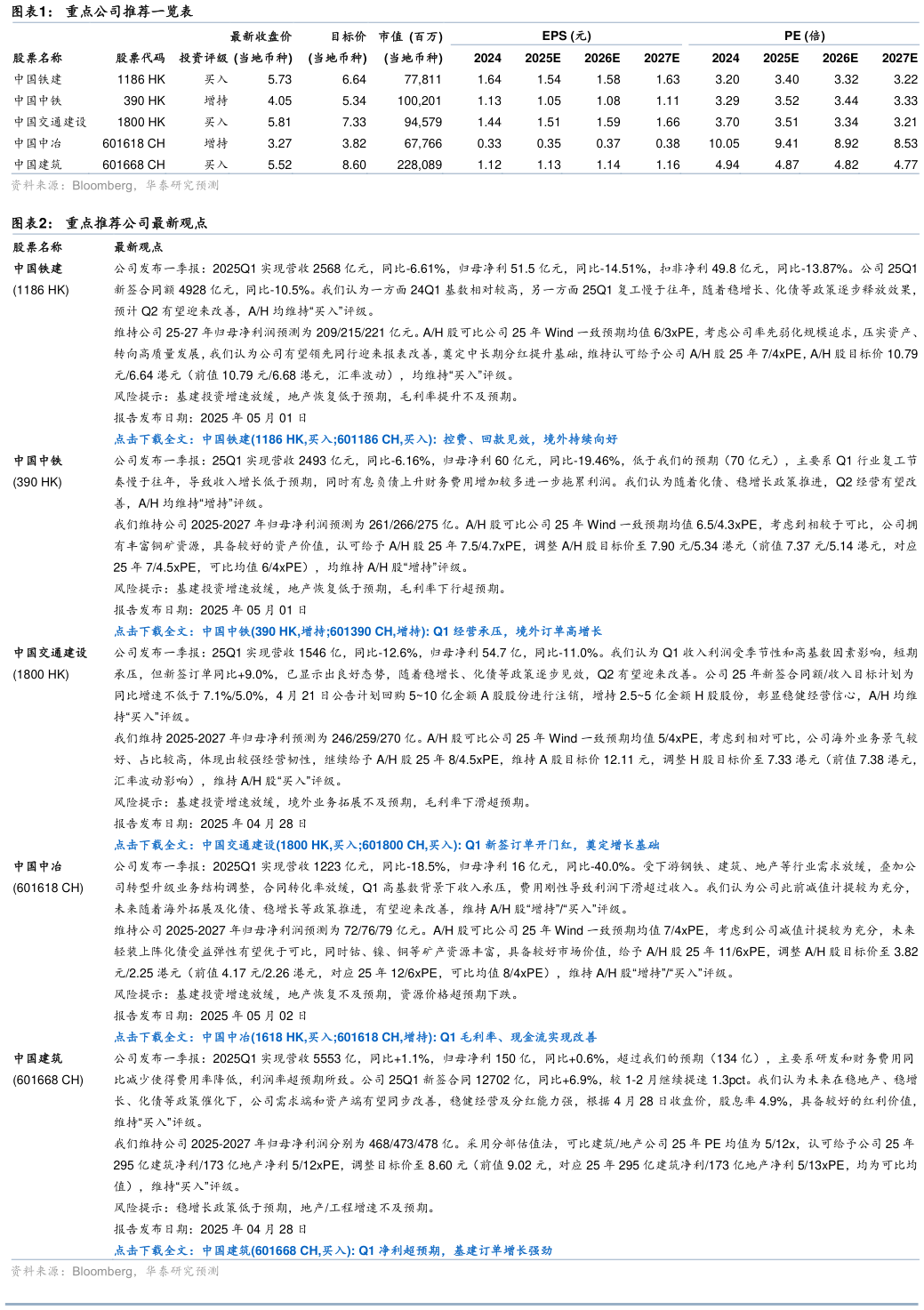 各位网友请教一下重点公司推荐一览表
