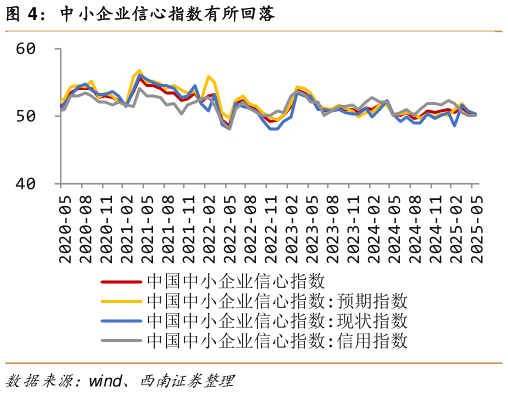 你知道中小企业信心指数有所回落