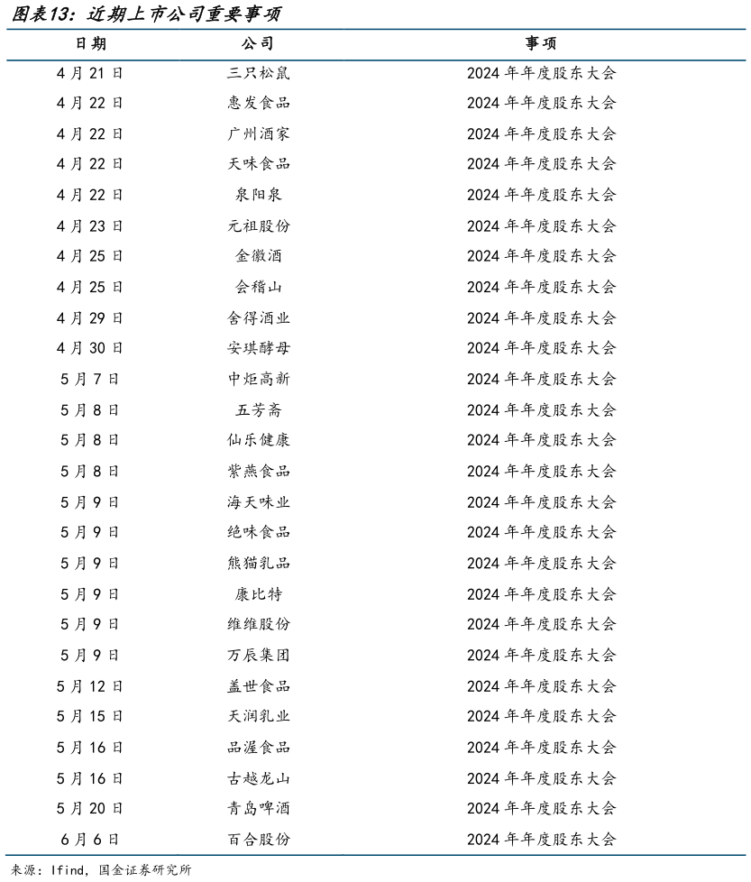想关注一下近期上市公司重要事项?