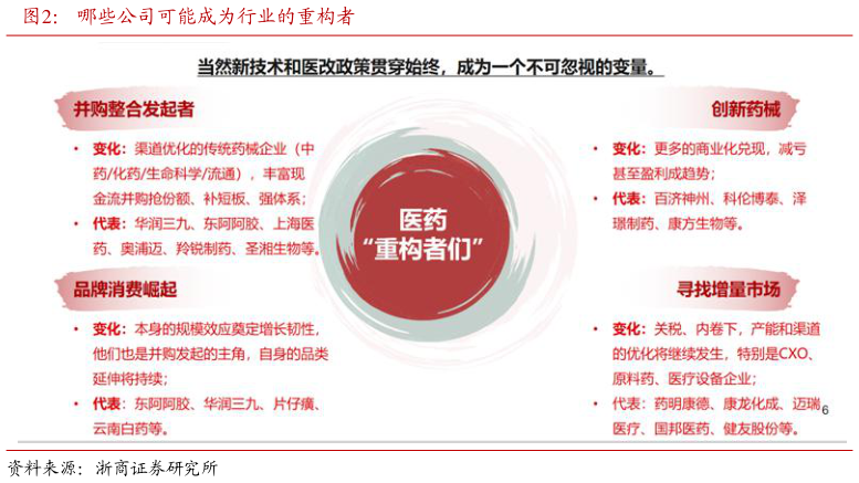 谁知道哪些公司可能成为行业的重构者?