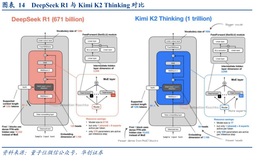 谁知道DeepSeek R1 与 Kimi K2 Thinking 对比?