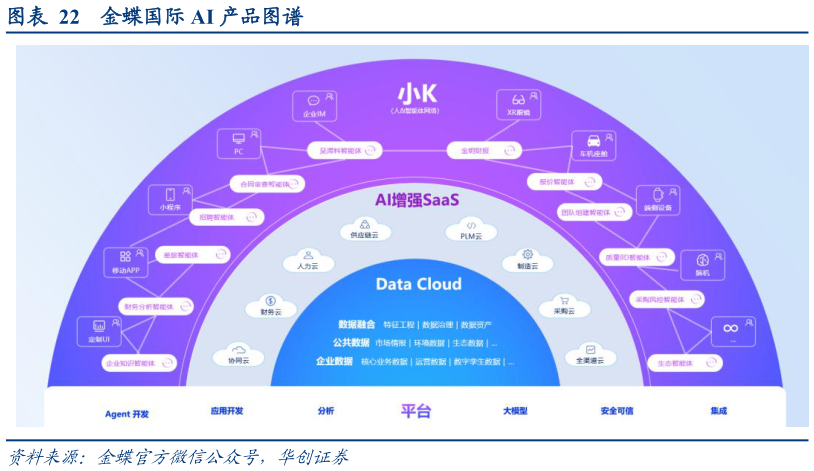咨询大家金蝶国际 AI 产品图谱?
