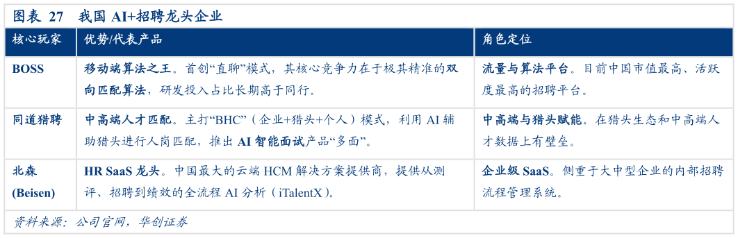 各位网友请教一下我国 AI招聘龙头企业?