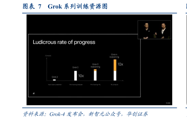 如何才能Grok 系列训练资源图?