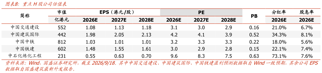 想关注一下重点H股公司估值表