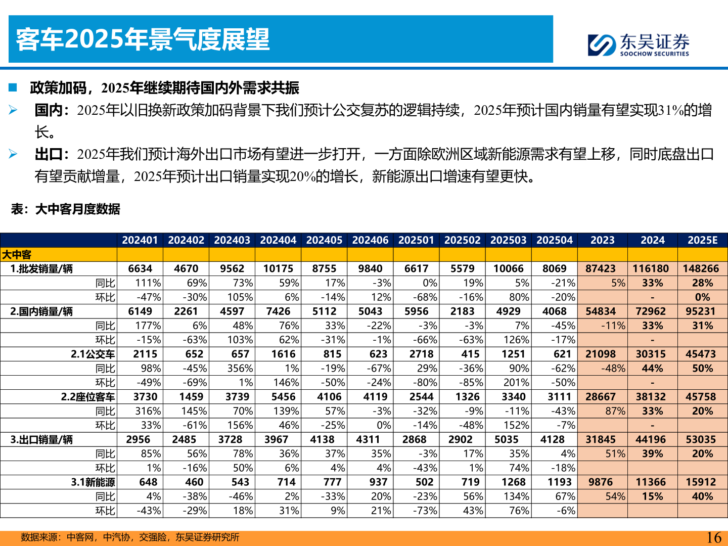 怎样理解客车2025年景气度展望