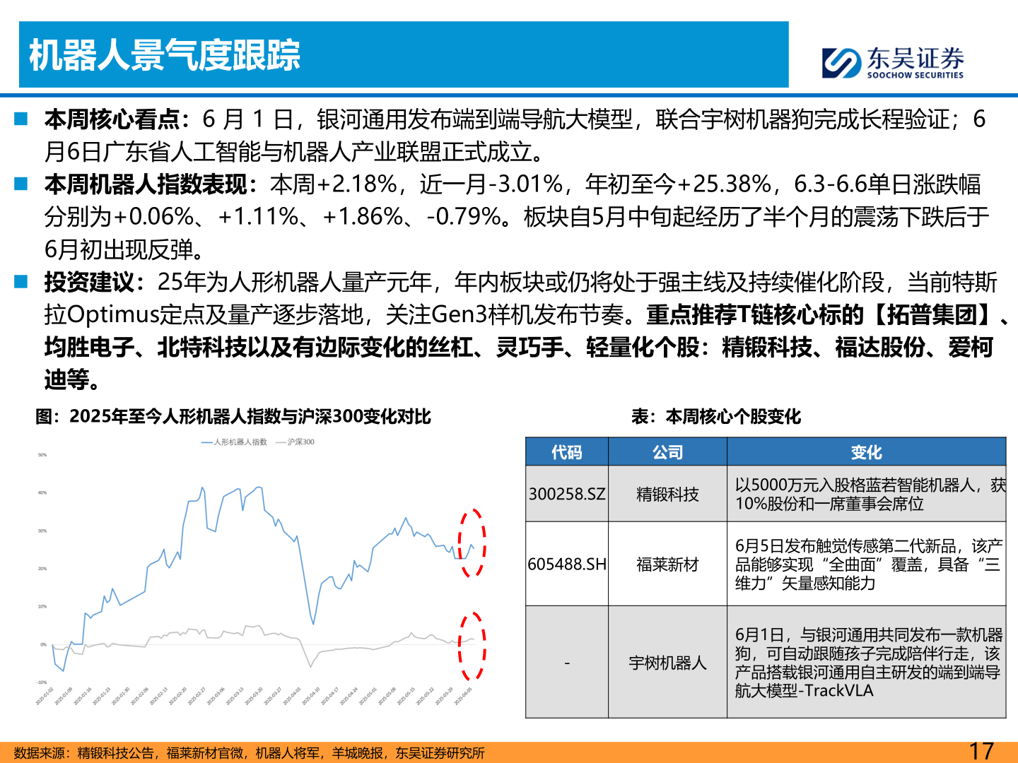 咨询大家机器人景气度跟踪