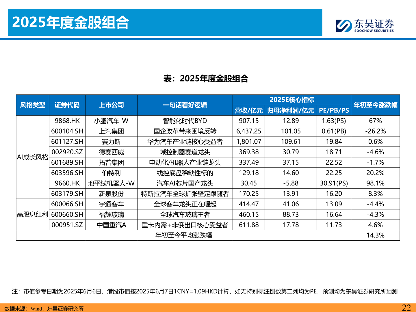 如何解释2025年度金股组合