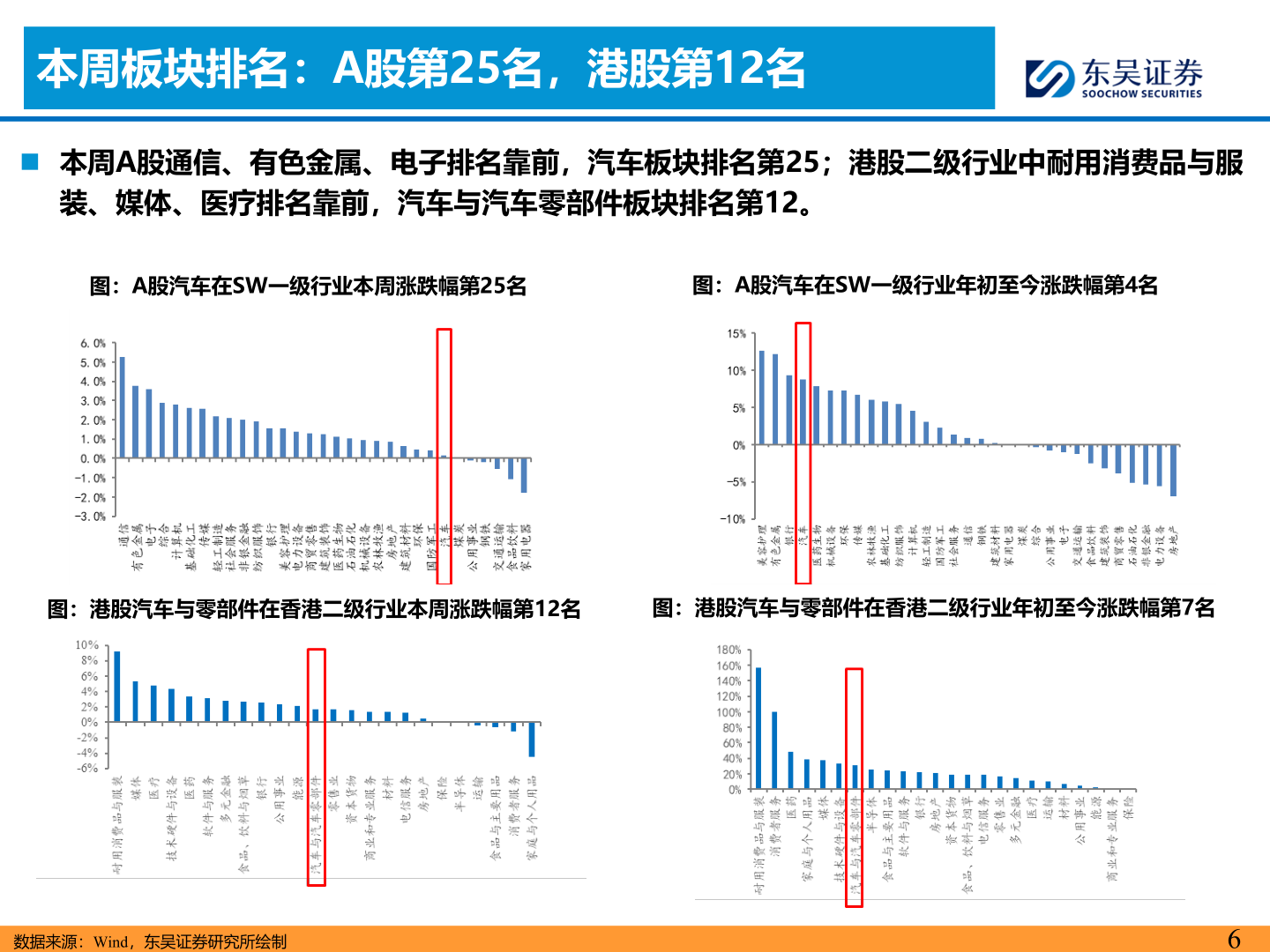 咨询下各位本周板块排名：A股第25名，港股第12名