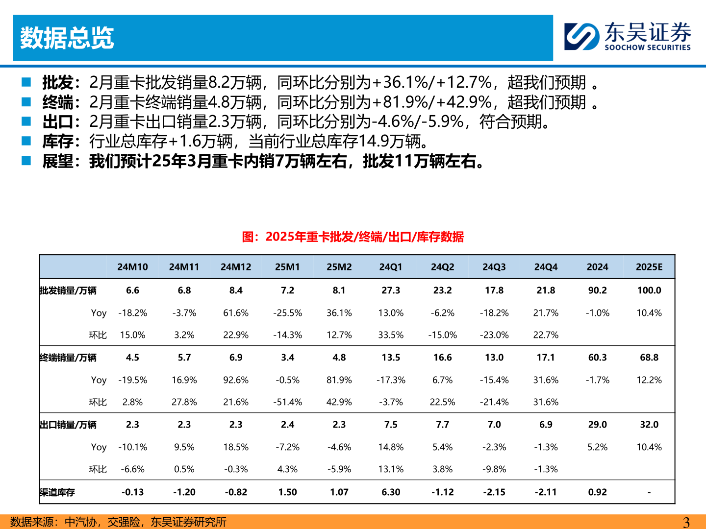 我想了解一下数据总览