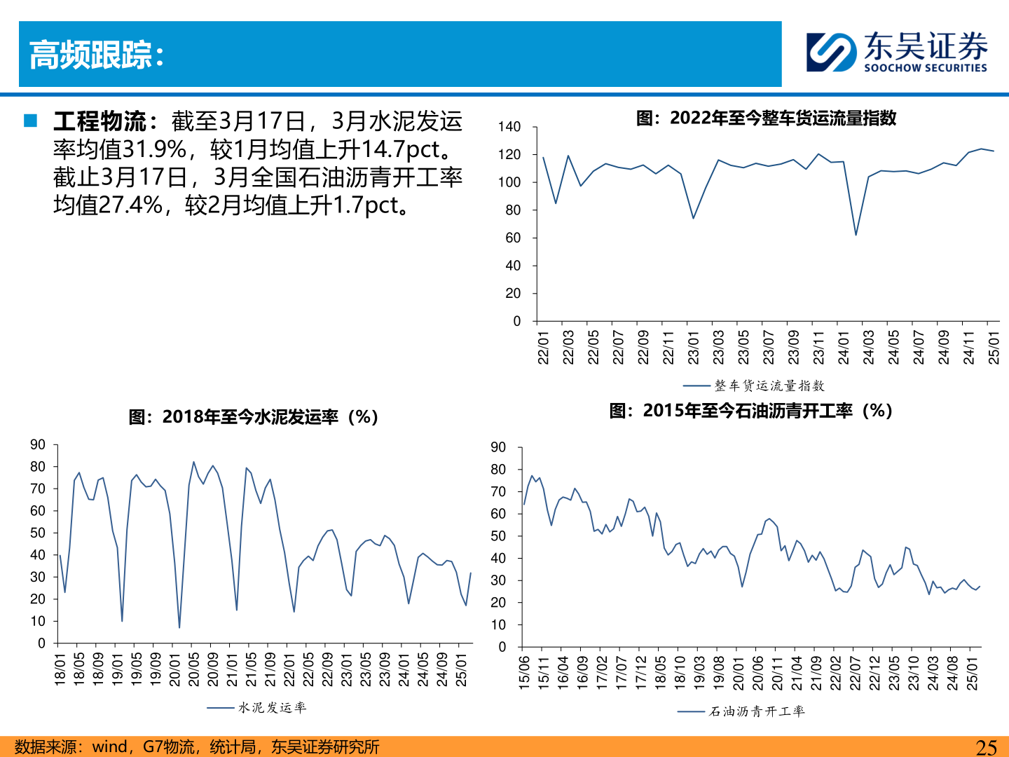 一起讨论下高频跟踪：
